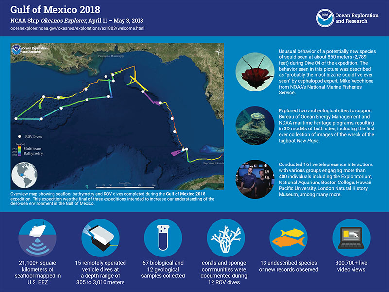 Expedition Summary: Gulf of Mexico 2018: NOAA Ship Okeanos Explorer 