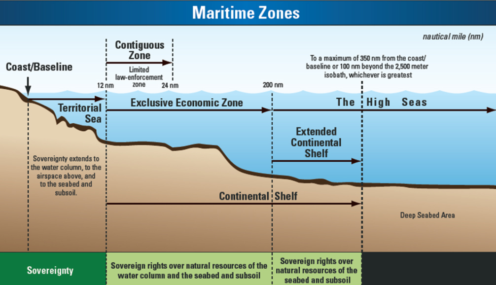 NOAA’s Participation in the U.S. Extended Continental Shelf Project