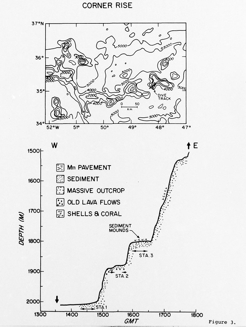 During the summer of 1974, scientists from the Woods Hole Oceanographic Institution conducted a dive using human occupied vehicle Alvin on one of the Corner Rise Seamounts. The top graphic shows the location of the dive track, with contours in meters and a 50-kilometer distance measure shown. The bottom graphic displays information about topography and rocks and sediments observed on the seafloor, shown as depth versus time. Despite the fact that the dive took place decades ago, collected data remains the most recent available.