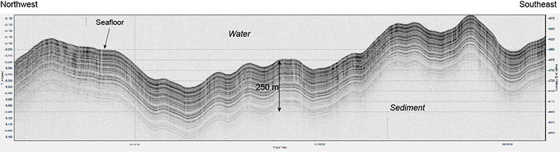 Sediment layers seen in the sub-bottom profiler data collected from the NOAA Ship Okeanos Explorer in between the first and second dives of the 2021 North Atlantic Stepping Stones expedition (red box in Figure 2).