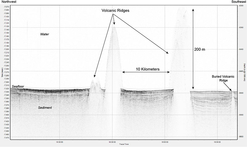 Sub-bottom profiler data of sediment layers adjacent to exposed and buried volcanic ridges collected from the NOAA Ship Okeanos Explorer in between the first and second dives of the 2021 North Atlantic Stepping Stones expedition.