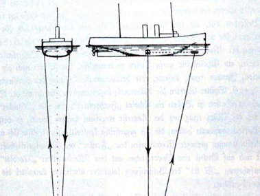 One of the earliest diagrams of echo-sounding in a published work. Source: In Die Meteor-Fahrt Forschungen, The Meteor Expedition (1928) by F. Speiss. One of the earliest diagrams of echo-sounding in a published work. Source: In Die Meteor-Fahrt Forschungen, The Meteor Expedition (1928) by F. Speiss.