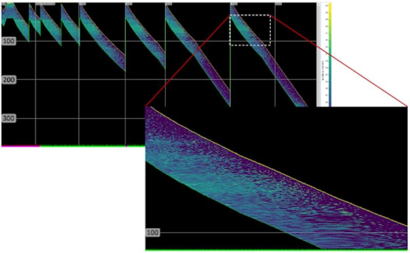 Figure 8. Echogram from the Glider&rsquo;s Simrad EK80 Wide Band Transceiver &ldquo;Mini&rdquo; echosounder from 1700 to 2200 UTC on July 29, 2021 (upper panel). There is a prominent scattering layer at 50 meters (164 feet), and a faint layer at 250 meters (820 feet). The white, dashed box indicates a zoomed in view (lower panel) of the echogram at 2200 UTC on July 29. As the glider approaches the scattering layers, the layer appearance changes from a fuzzy cloud with a mix of organisms (left side of the lower right panel) to individual organisms and scatters discernable as dots and traces, which allow for closer examination of individual acoustic target strengths (right side of lower right panel). For all dives, the echosounder was configured to collect data to a 50 meter (164 foot) range.